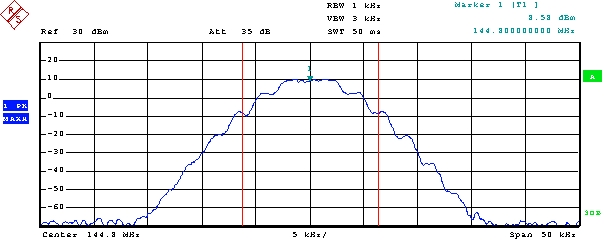 APRS BAndbreite